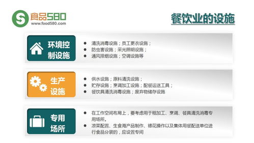 PPT圖解 構建餐飲業食品安全管理體系，筑牢企業管理基石