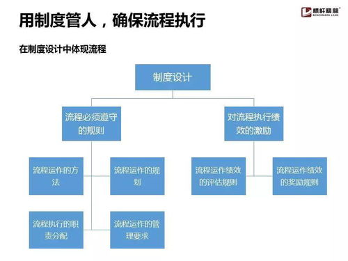企業流程管理為什么搞不起來？這份實用手冊就夠了