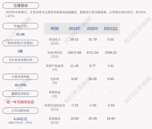 交建股份成功中標(biāo)界首收費(fèi)站連接線配套工程施工項(xiàng)目，助力地方交通網(wǎng)絡(luò)升級(jí)